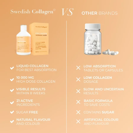 Morning Glow – płynny kolagen z kwasem hialuronowym i witaminami, 500 ml, Swedish Collagen: ceny i cechy