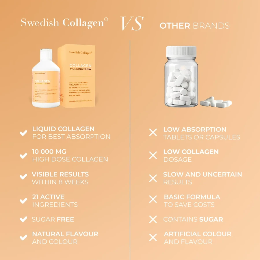 Morning Glow – płynny kolagen z kwasem hialuronowym i witaminami, 500 ml, Swedish Collagen: ceny i cechy